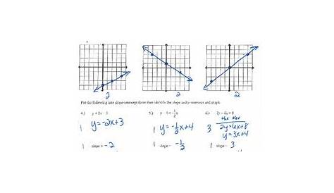 slope and y-intercept worksheets with answer key