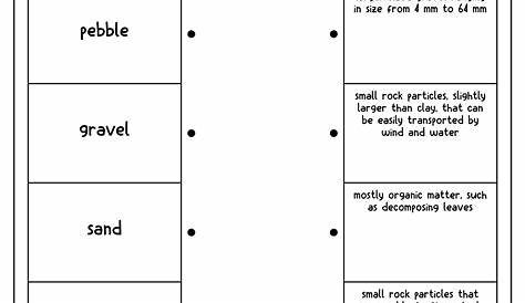 types of soil worksheet