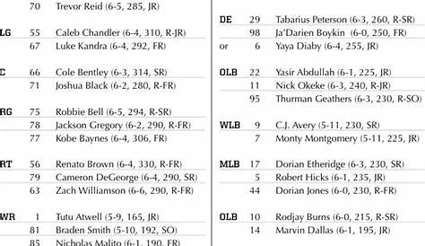 Louisville Football Releases Online Media Guide and Depth Chart - Card