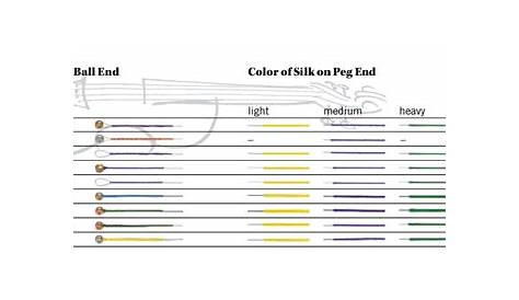 violin string color code chart