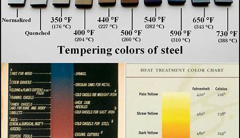 Metal Heat Color Chart