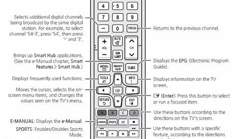 [DIAGRAM] Sony Tv Remote Diagram - MYDIAGRAM.ONLINE