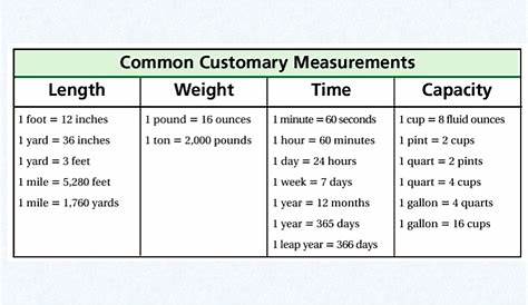 Customary Measurement - Ms. Cross' Fourth Grade Class