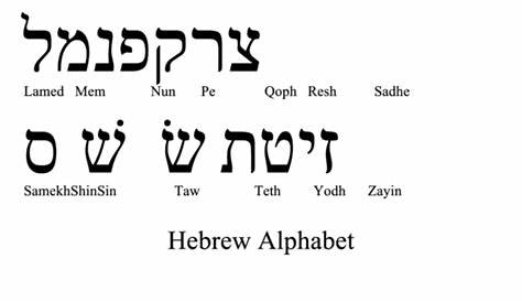 Hebrew Alphabet Chart printable pdf download