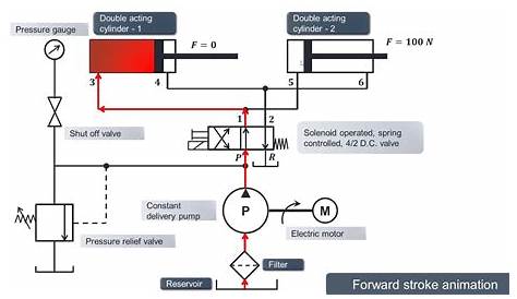 sequencing circuit diagram