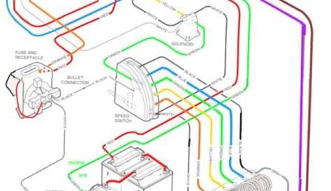 club car 48 volt wiring harness diagram