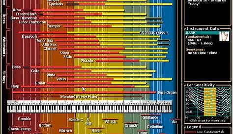 instrument frequency range chart