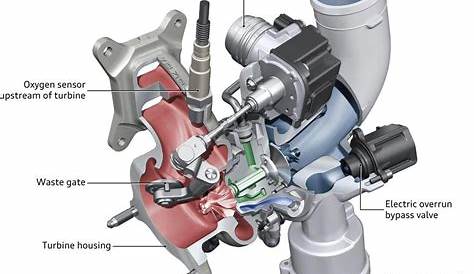 diagram of turbo on engine