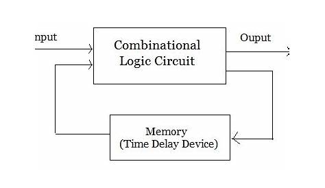 block diagram of asynchronous sequential circuit