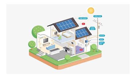 Solar Power System 101: Facts, Quick Guide, and More