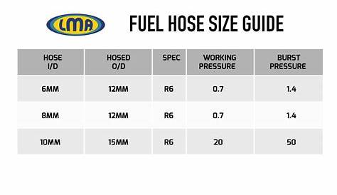 fuel line sizes chart