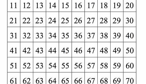 Prime Numbers 1-100 Chart / Prime Numbers Chart Prime Numbers Prime