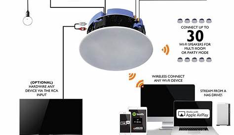 Whole home multi-room ceiling speakers - Lithe Audio LTD