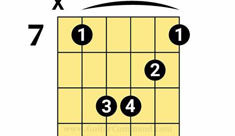 Em Chord Guitar: How To Play E Minor Guitar Chord - Diagrams & Photos