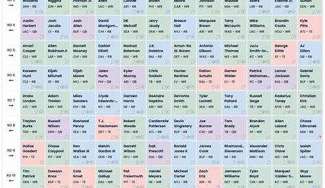fantasy football 12 team snake draft order chart