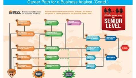 Business Analyst Career Path Singapore / Building An Enjoyable Business