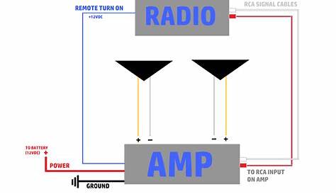 mono car amplifier wiring diagram stereo