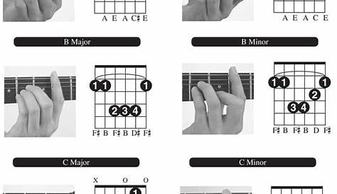 Guitar Chords for Beginners - Free Chord Chart, Diagram, & Video Lesson