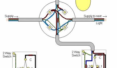 [DIAGRAM] 2 Way Switch Wiring Diagram With 2 Lights - MYDIAGRAM.ONLINE