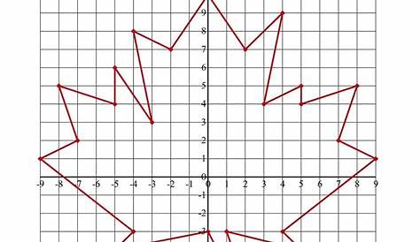Math Grids Worksheets Blanks | Coordinate plane worksheets, Geometry