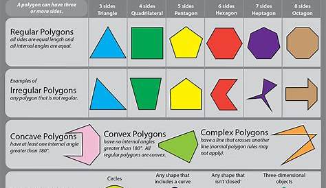 Polygons in Geometry