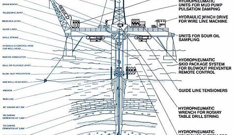 schematic jack up rig diagram