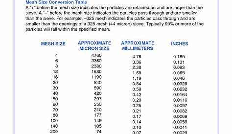 Free download Related images to micron to mesh size conversion chart