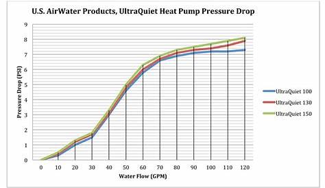 heat pump pressure chart