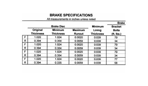 [DIAGRAM] Brake Rotor Minimum Thickness Chart Toyota Wiring Diagram
