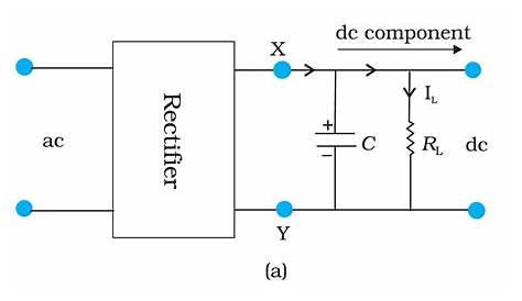 How does a capacitor work as a filter in rectifier circuits (with equations)? - Electrical