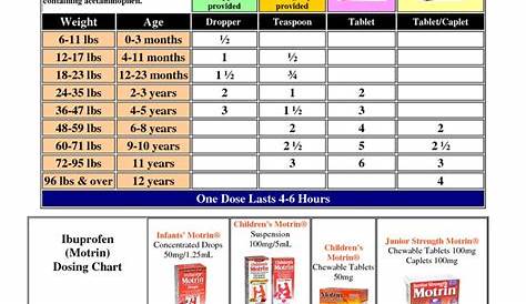 ibuprofen infant dose chart