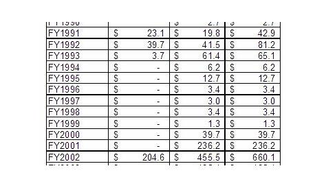 State of Illinois Owes $730 Million in Corporate Tax Refunds | Civic