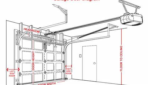 Garage Door Repair Ottawa | Garage Doors and Openers | (613) 701-9673