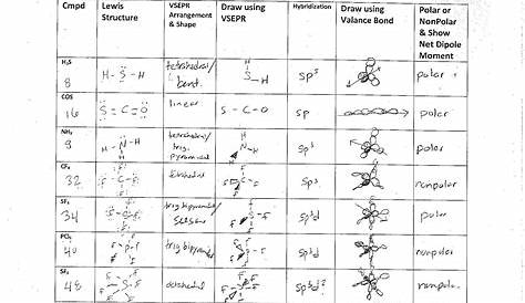 Lewis Structure Worksheet with Answers Vsepr theory Worksheet with