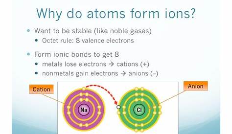 gain or lose electrons chart