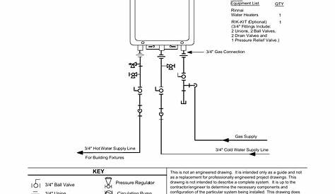 Recommended piping for basic installation | Rinnai RL94E User Manual | Page 24 / 60