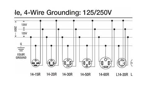How to wire 240 volt outlets | Basic electrical wiring, Home electrical