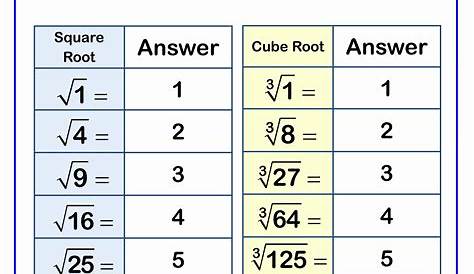 square and square roots worksheets