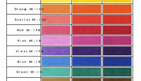 Automotive Paint Ppg Color Codes The Expert | Paint color chart, Car