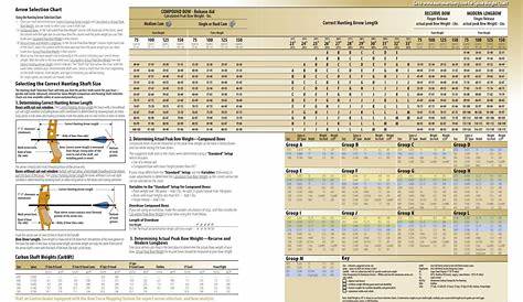 Easton selection chart - take insert weight into account or not