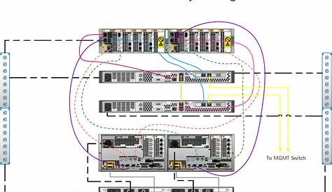 Anatomy of an EMC VNX Array - Justin's IT Blog | Justin's IT Blog