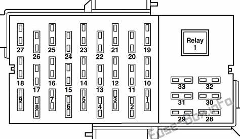 Fuse Box Diagram Ford Crown Victoria (2003-2011)