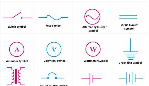 Most Important Electrical Symbols and Diagrams - ETechnoG