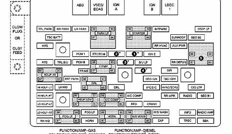 ᐅ Cadillac ESV (Second Generation; 2003 - 2004) Fuse Box Diagram 🔧