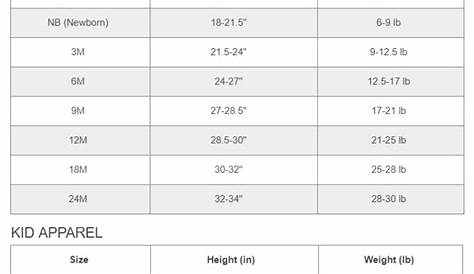 carters baby clothes size chart