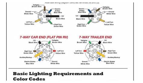 seven way trailer plug wiring diagram