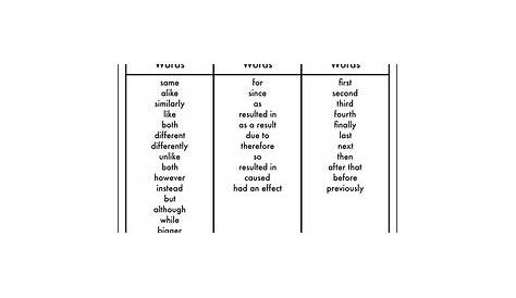 Text Structures: Signal Words Worksheets by The Productive Teacher