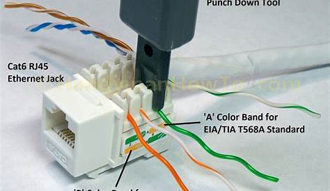 cat 6 cable color code pdf - Therefore Diary Pictures Library