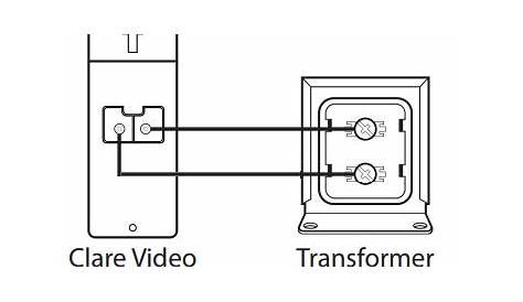 wiring a blink doorbell camera