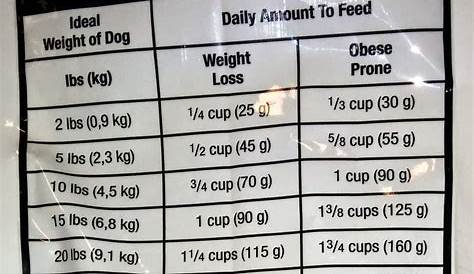 science diet puppy food chart